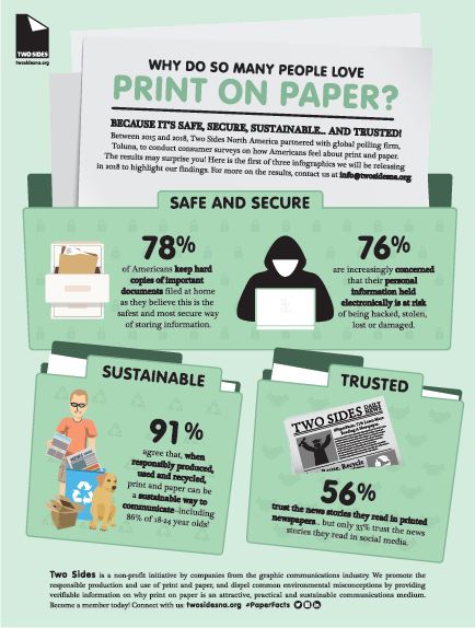 saf,e adn secure, Why Do So Many People Love Print On Paper, Canon two sides, LA Office Solutions