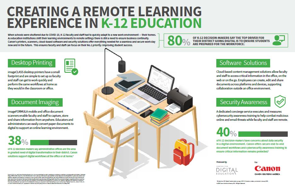Canon, education, K12, Remote Learning, LA Office Solutions