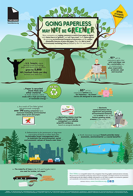Going Paperless, Canon, two sides, LA Office Solutions