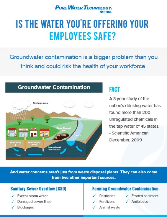 Safe Water, Pure Water, LA Office Solutions