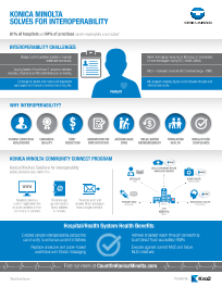 KM, Health System, Benefits, healthcare, Konica-Minolta, LA Office Solutions