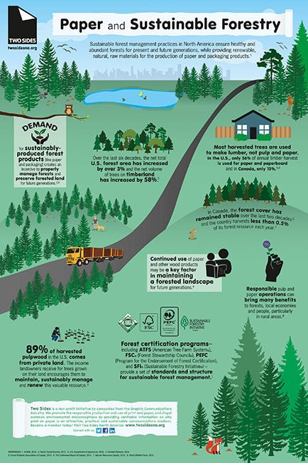 Paper And Sustainable Forestry, Canon, two sides, LA Office Solutions