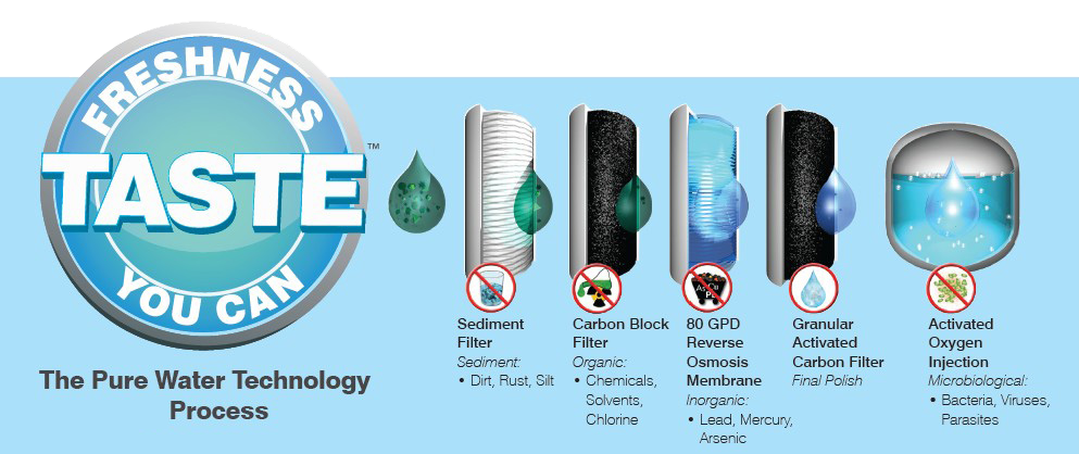Pure Water, Tech Process, LA Office Solutions