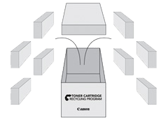 canon, recycle toner, cartridge, LA Office Solutions