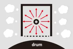 Conventional Machine Drum, Kyocera, Environment, LA Office Solutions