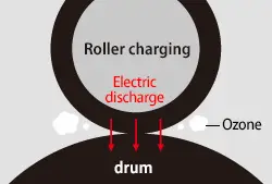 Ecosys Printers, Mfps, Roller Charging, Kyocera, Environment, LA Office Solutions