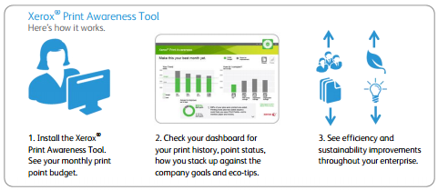 Print awareness tool, MPS, Managed Print Services, Xerox, LA Office Solutions