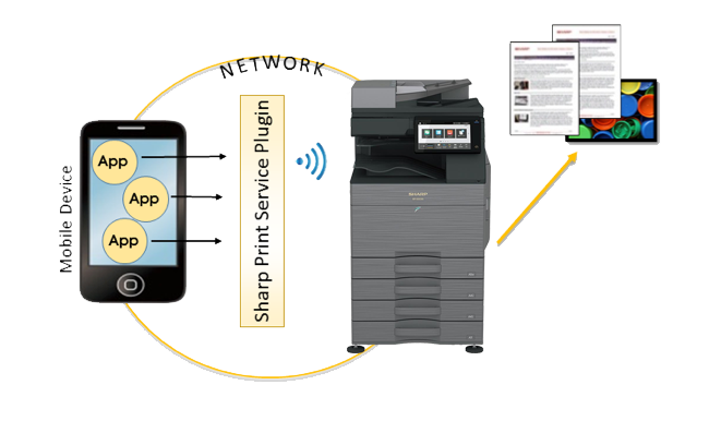 Sharp, SPSP System Overview, LA Office Solutions