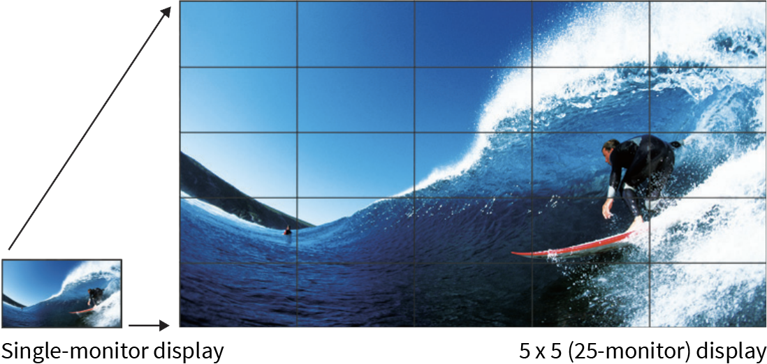 Sharp Displays, Enlarge Display Mode, LA Office Solutions