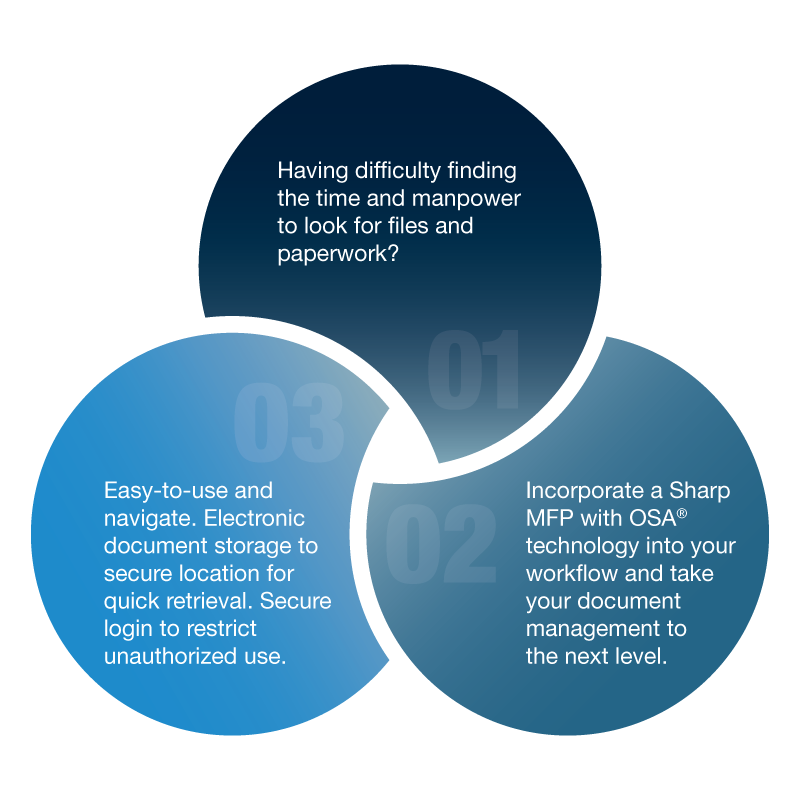 Sharp, OSA, Customized Workflows, LA Office Solutions