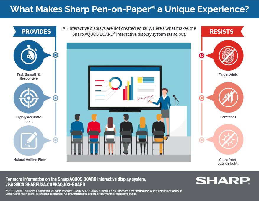 Sharp, Pen On Paper, Experience, LA Office Solutions