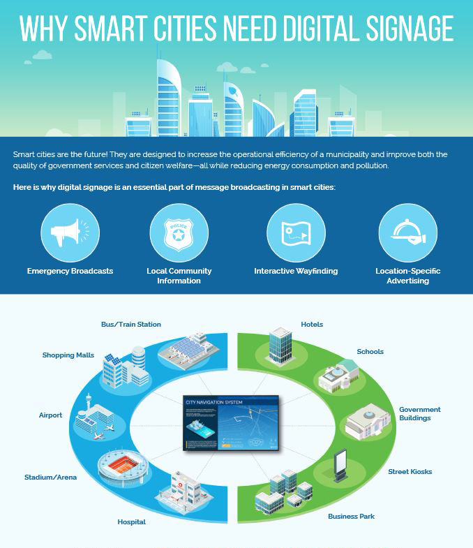 Sharp, Why Smart Cities Need Digital Signage, LA Office Solutions